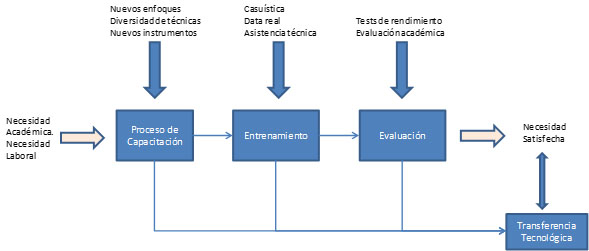 grafi metodosdecapacitacion